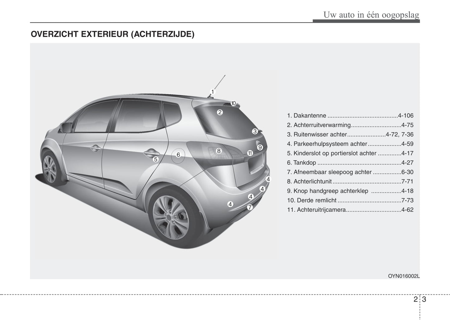 2015-2019 Kia Venga Manuel du propriétaire | Néerlandais