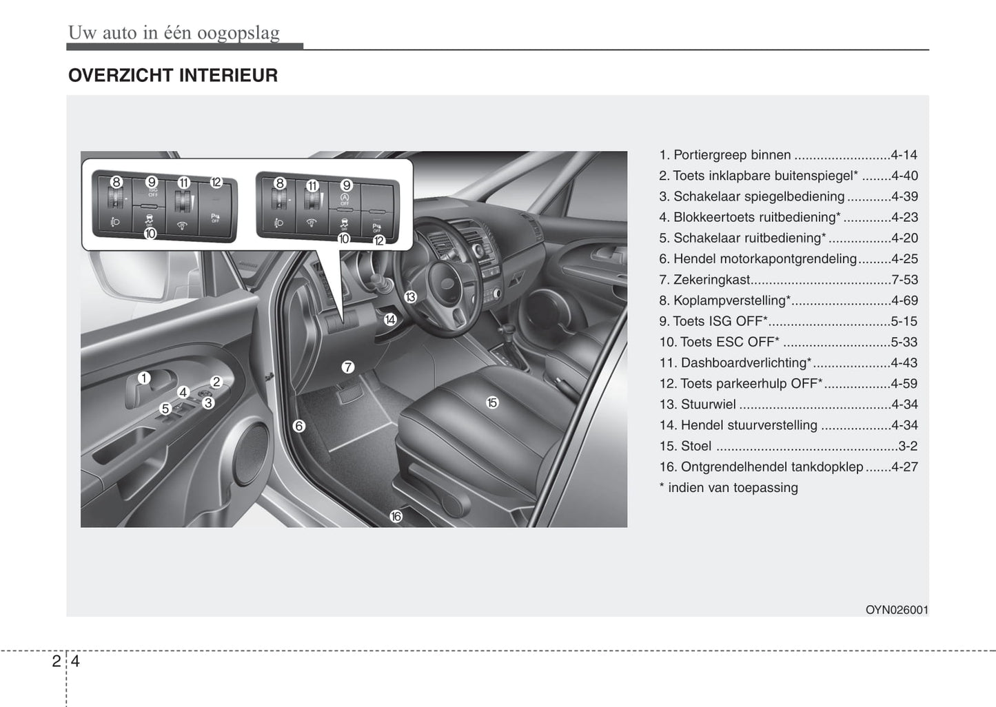 2015-2019 Kia Venga Manuel du propriétaire | Néerlandais