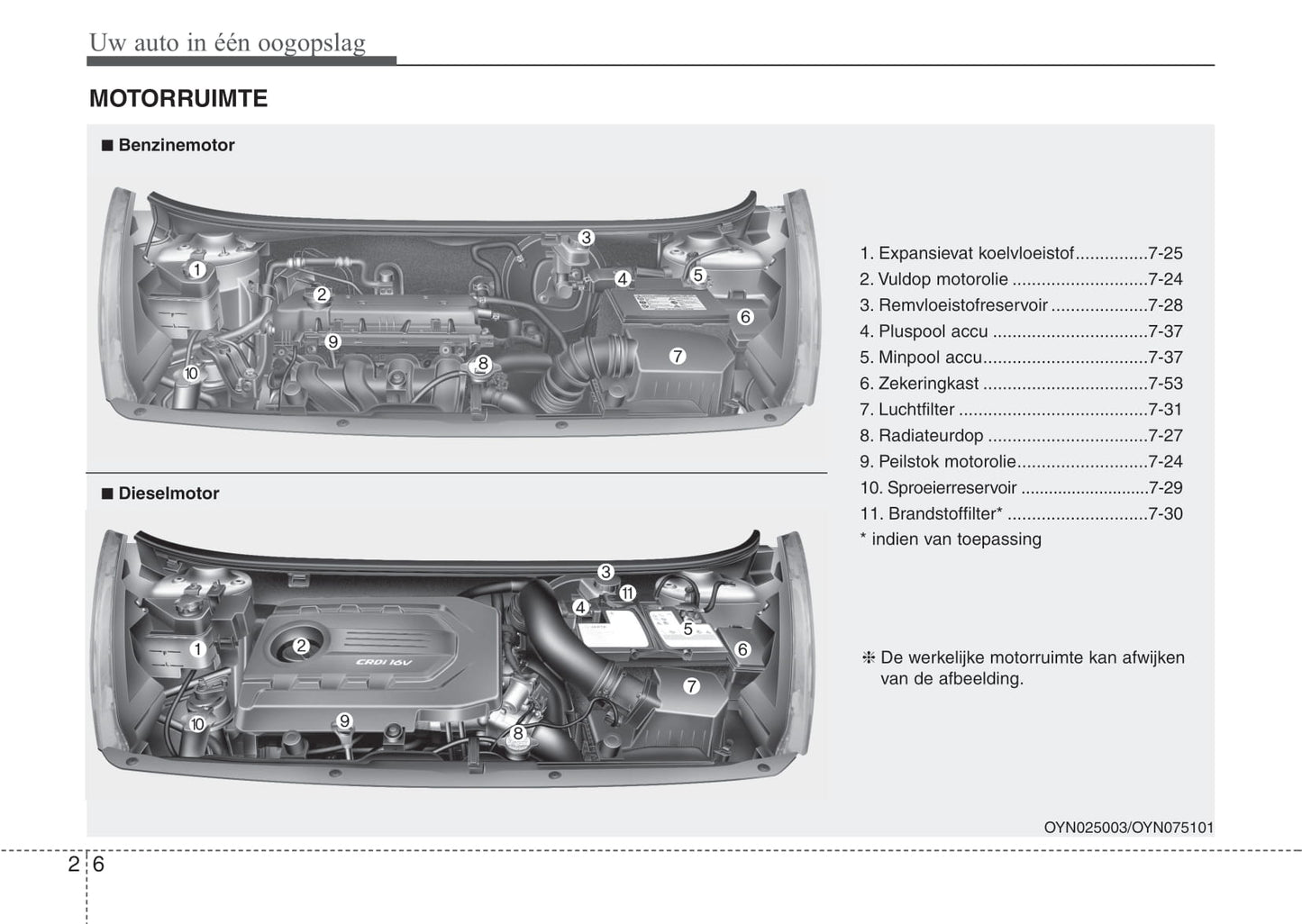 2015-2019 Kia Venga Manuel du propriétaire | Néerlandais