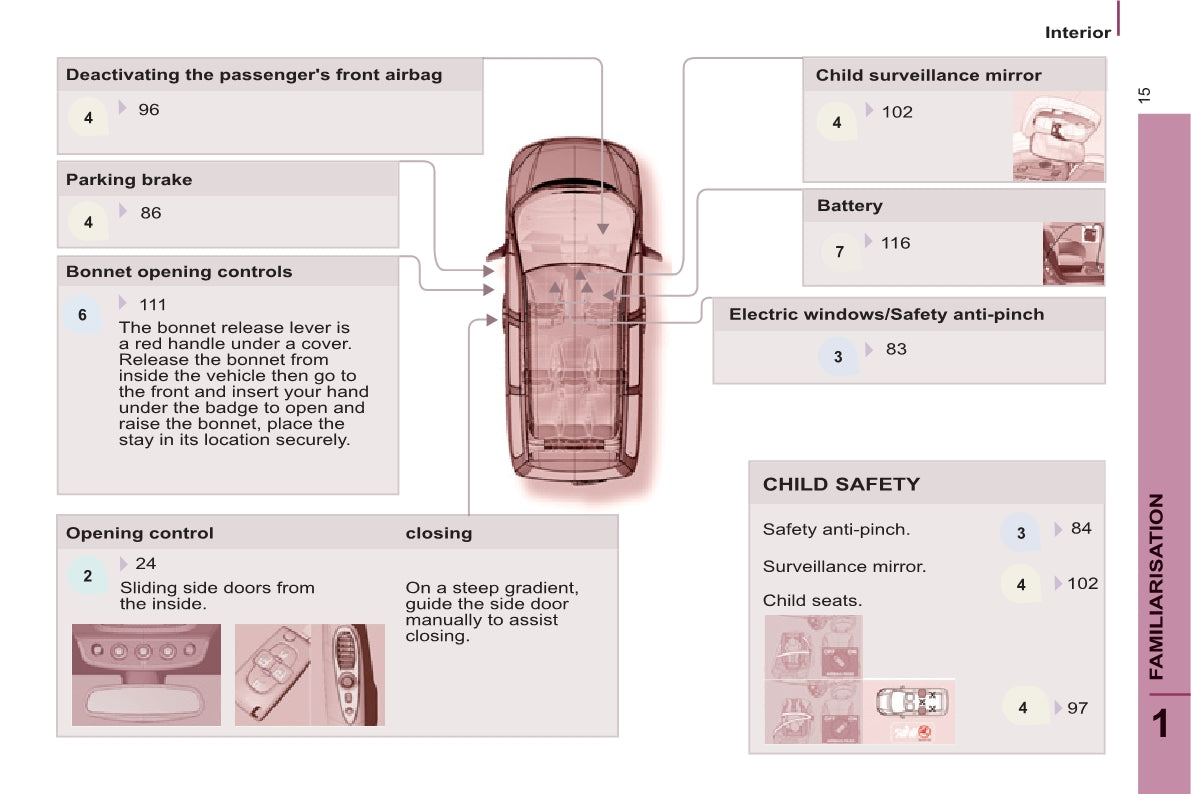 2008-2014 Citroën C8 Manuel du propriétaire | Anglais