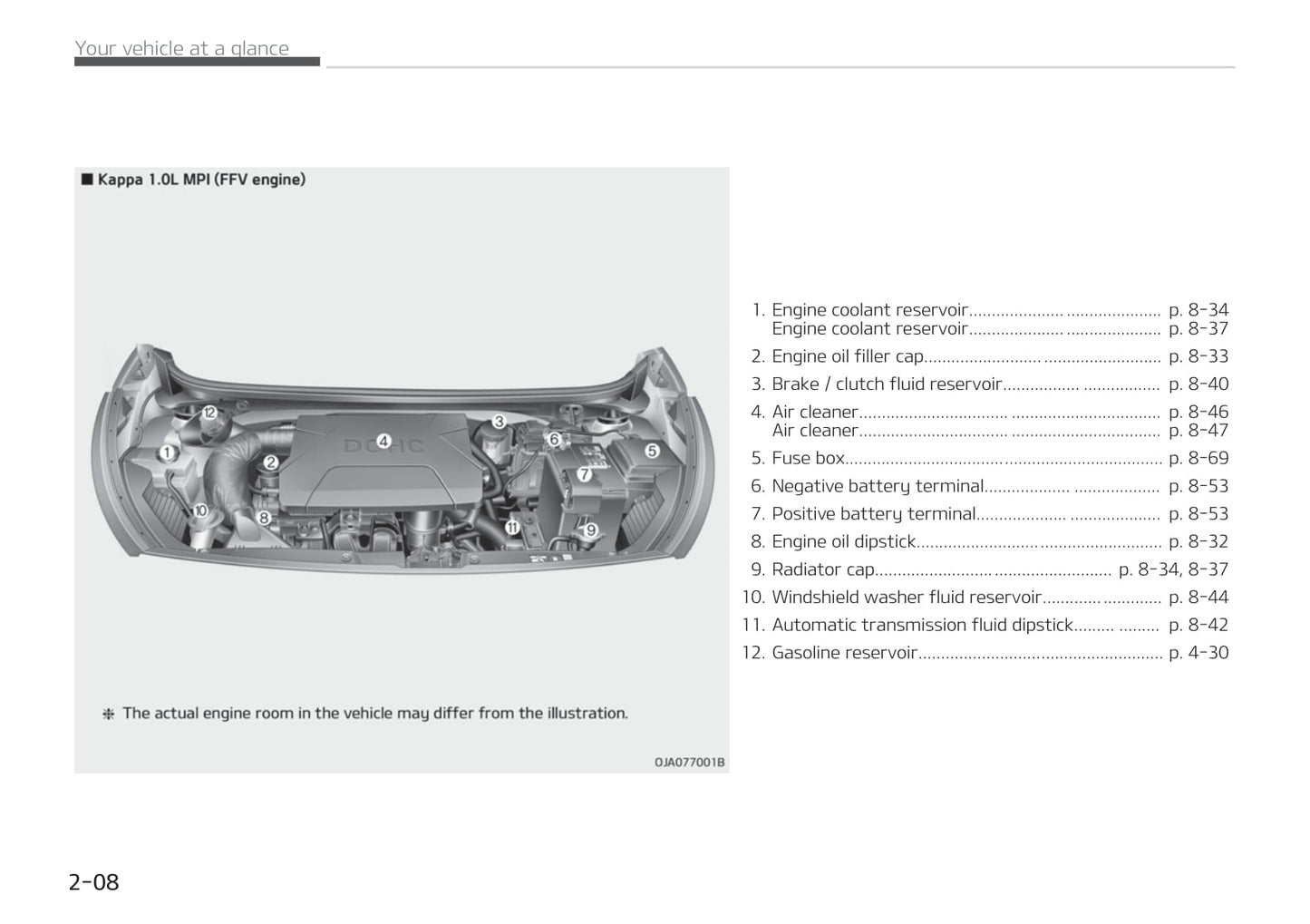 2019-2020 Kia Picanto/Morning Owner's Manual | English