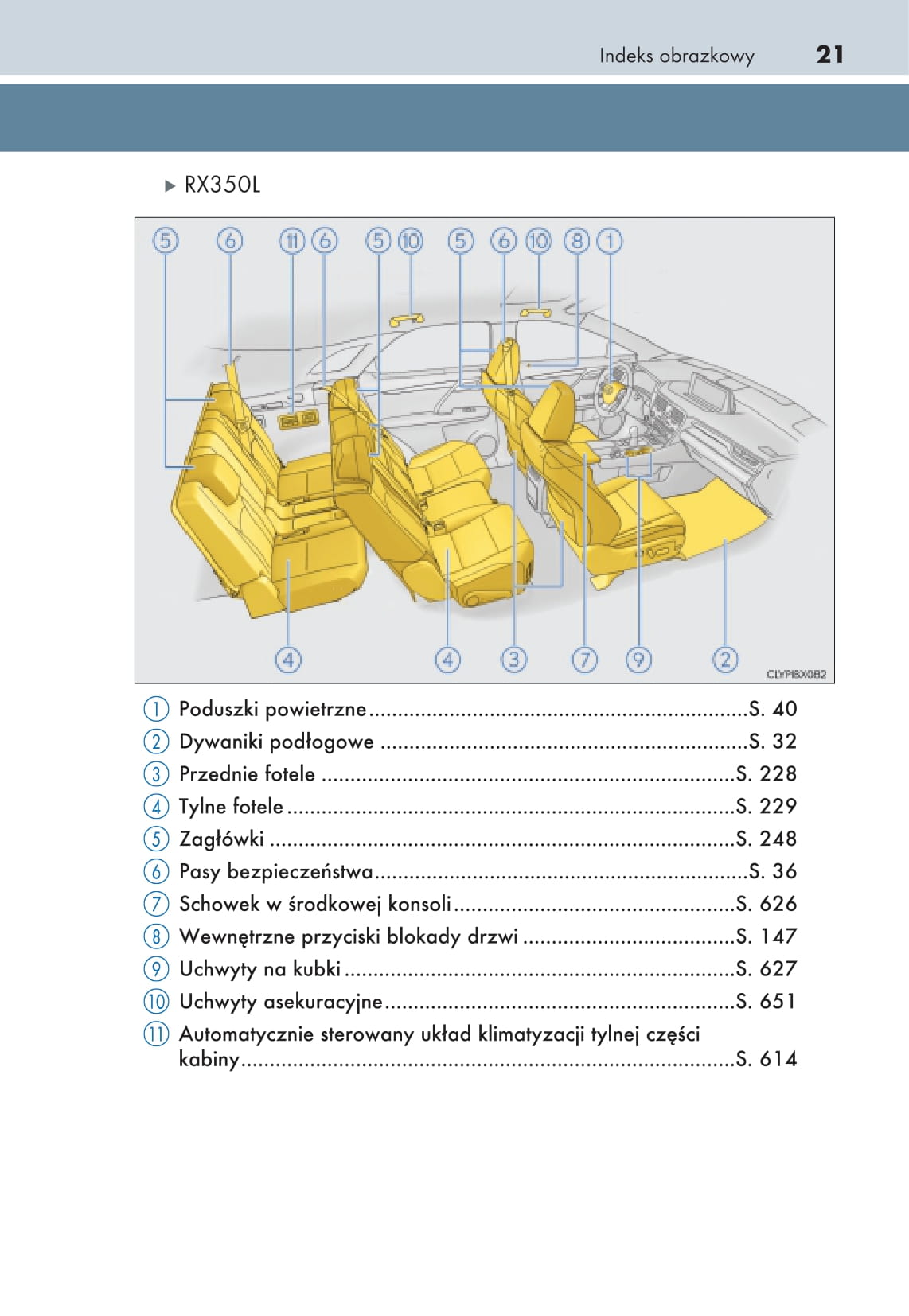 2015-2019 Lexus RX Manuel du propriétaire | Polonais