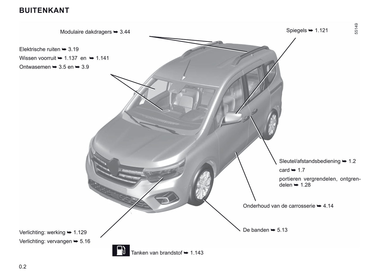 2021-2022 Renault Kangoo Gebruikershandleiding | Nederlands