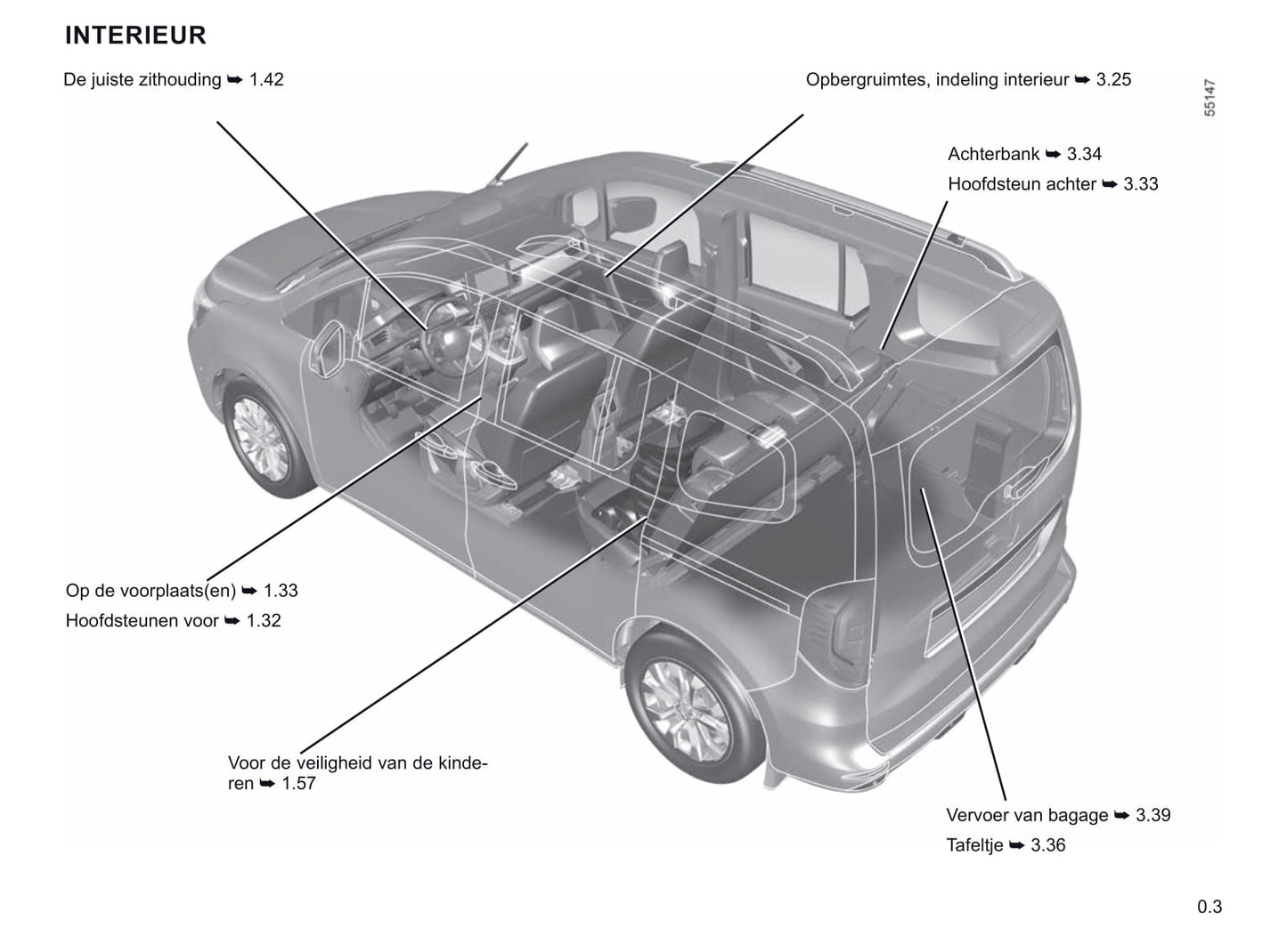 2021-2022 Renault Kangoo Gebruikershandleiding | Nederlands