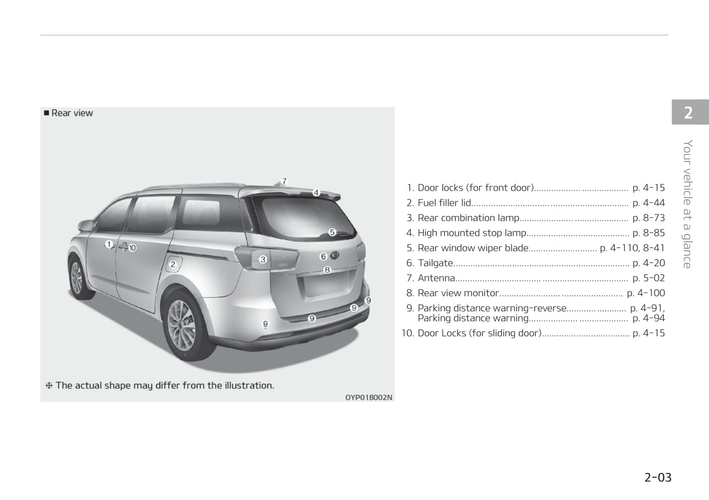 2018-2021 Kia Carnival/Sedona Manuel du propriétaire | Anglais