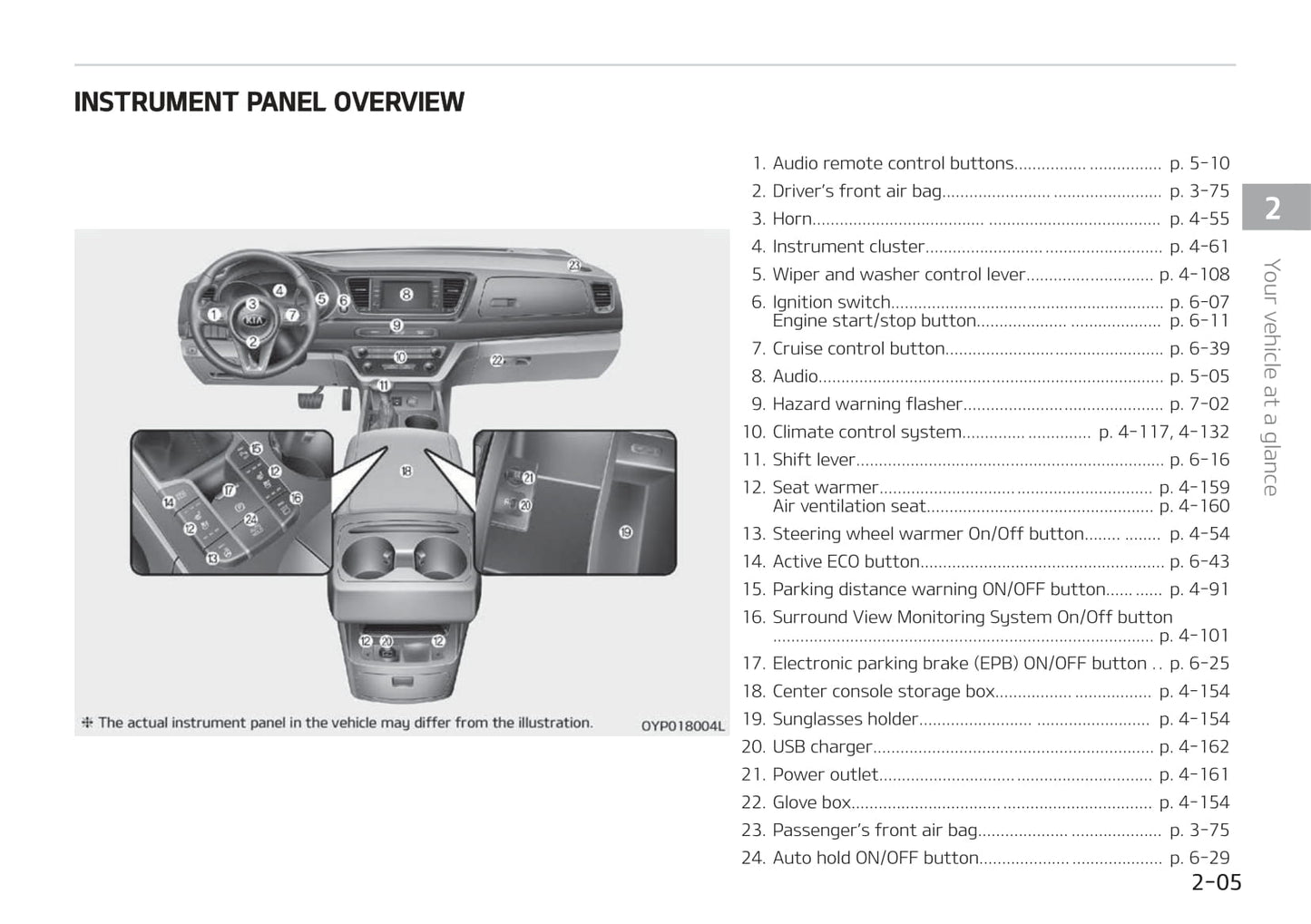 2018-2021 Kia Carnival/Sedona Manuel du propriétaire | Anglais