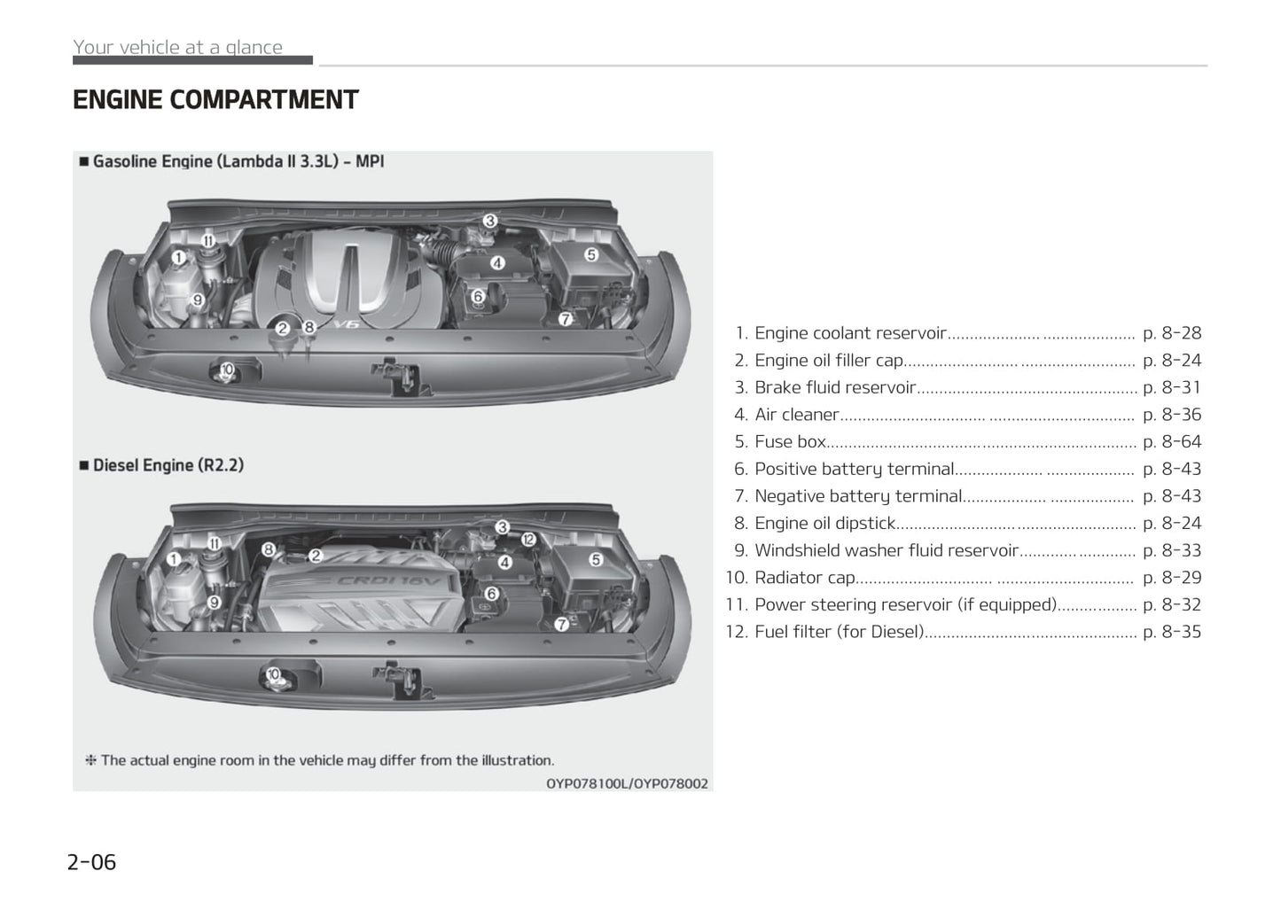 2018-2021 Kia Carnival/Sedona Manuel du propriétaire | Anglais