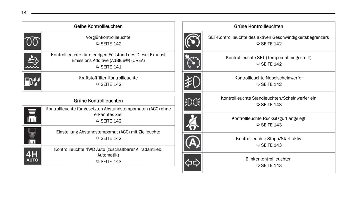 2022 Jeep Gladiator Bedienungsanleitung | Deutsch
