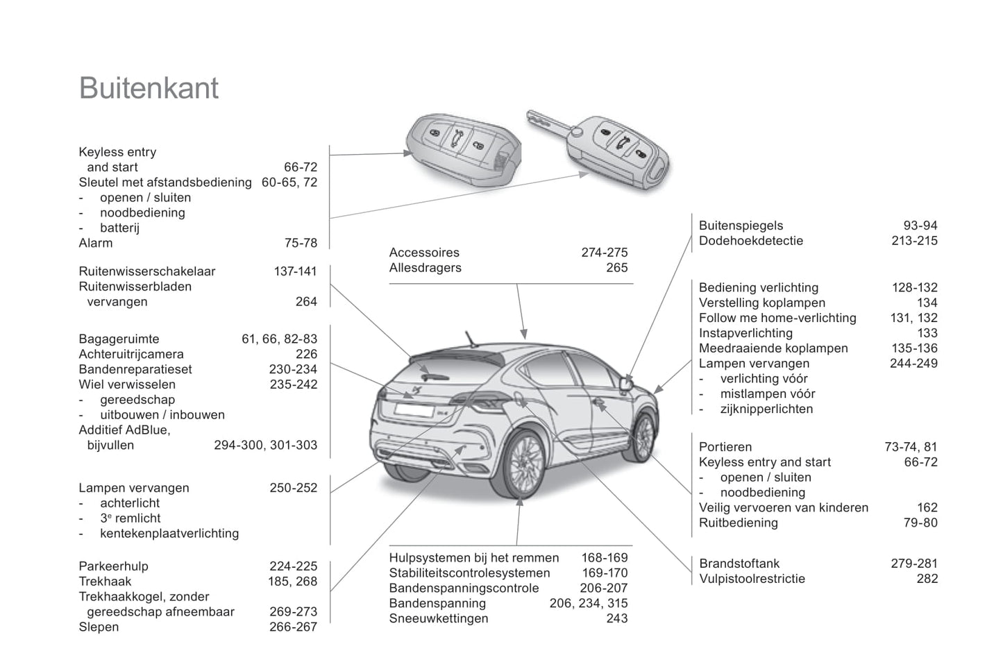 2015-2016 DS Automobiles DS4/DS 4 Owner's Manual | Dutch