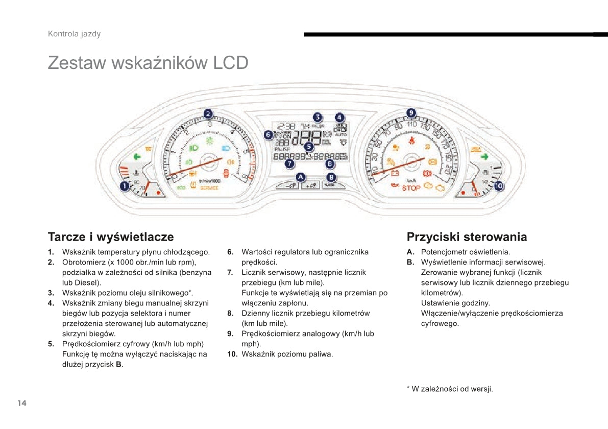 2015-2016 Peugeot 2008 Owner's Manual | Polish