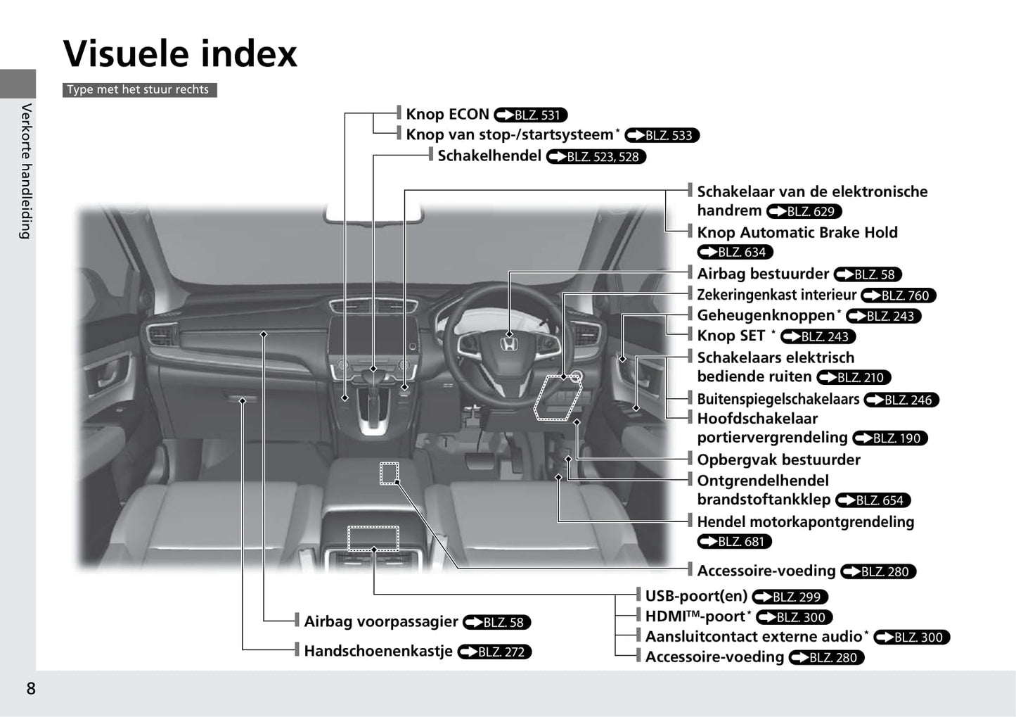 2018-2019 Honda CR-V Bedienungsanleitung | Niederländisch