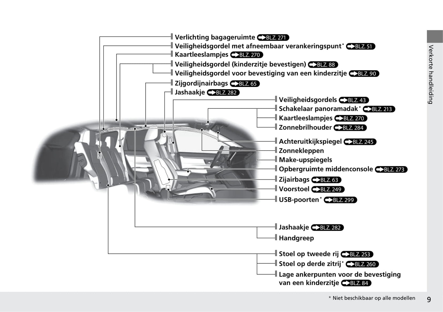 2018-2019 Honda CR-V Bedienungsanleitung | Niederländisch