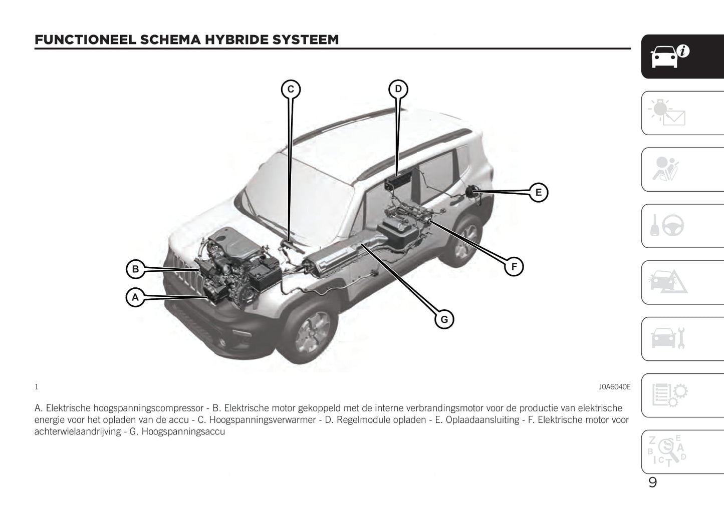2020-2021 Jeep Renegade 4xe Supplement Handleiding | Nederlands