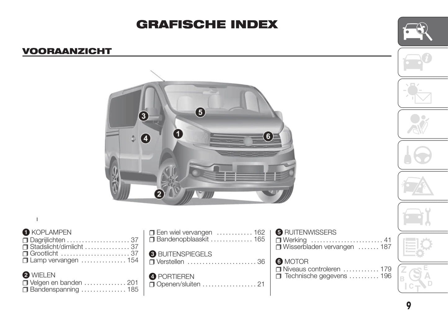 2016-2017 Fiat Talento Bedienungsanleitung | Niederländisch