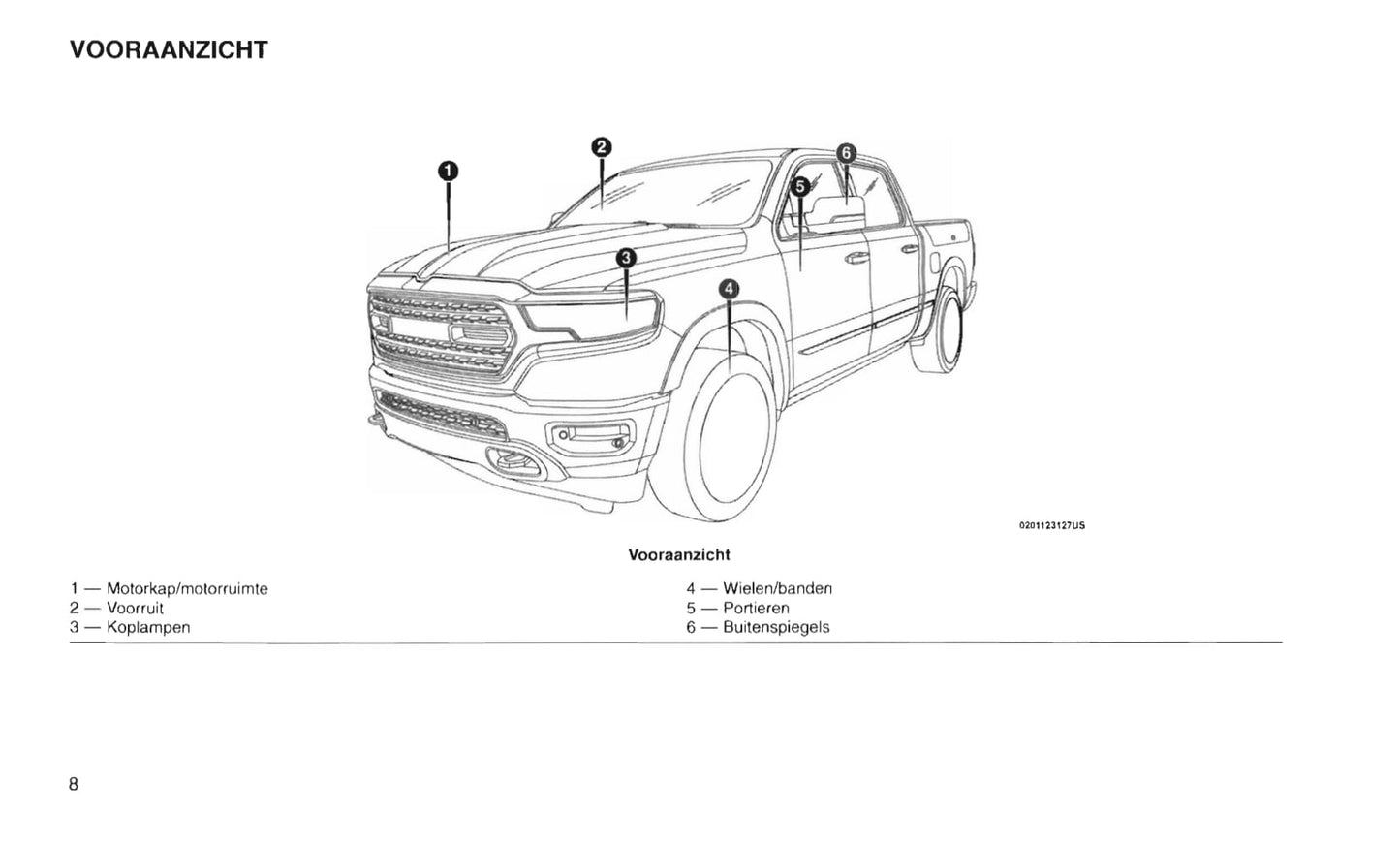 2019 Ram 1500 Owner's Manual | Dutch
