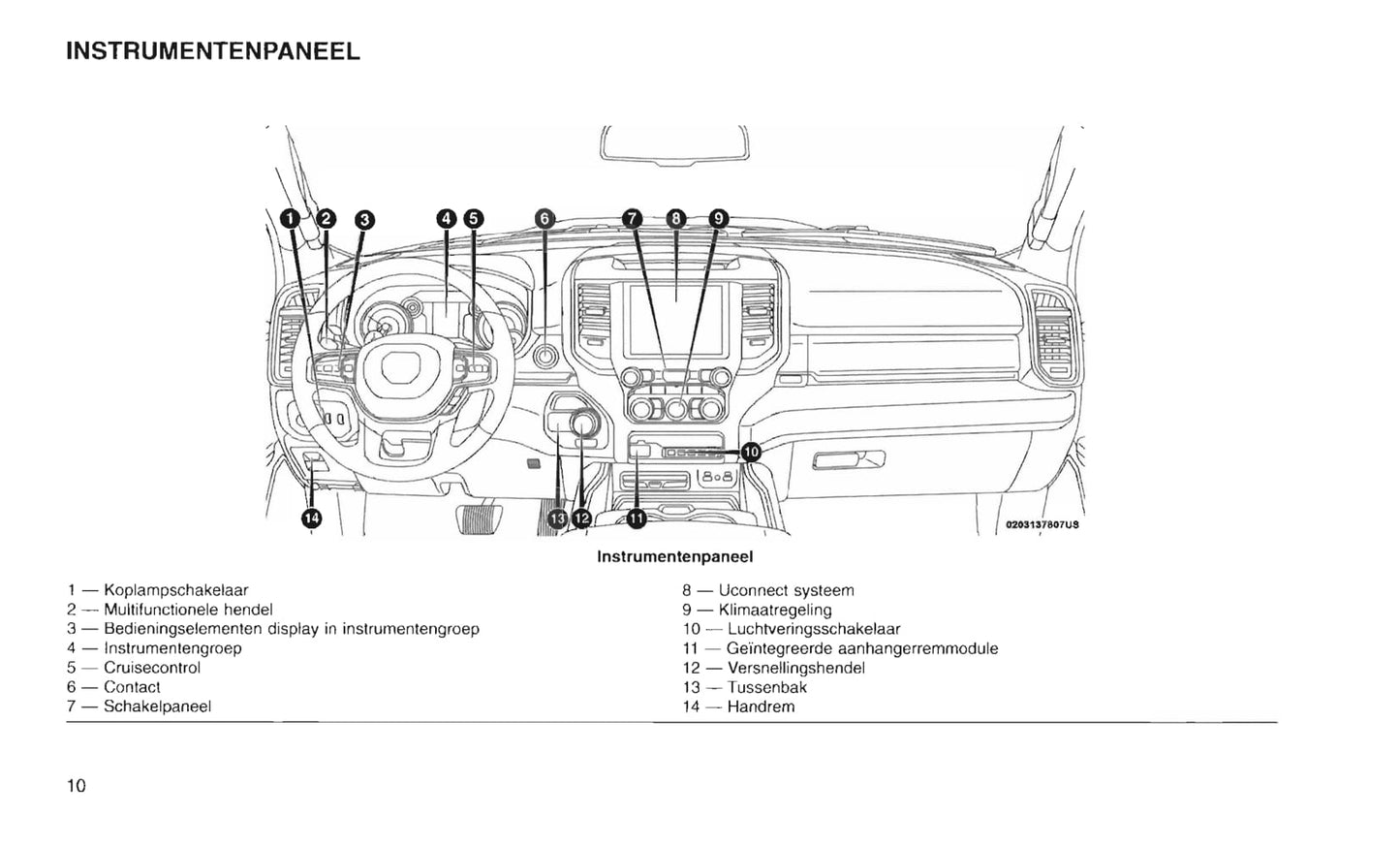 2019 Ram 1500 Owner's Manual | Dutch