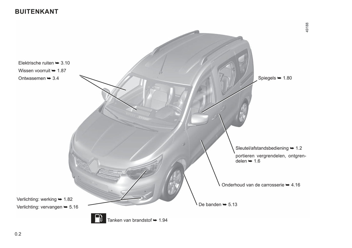 2021 Renault Express Manuel du propriétaire | Néerlandais