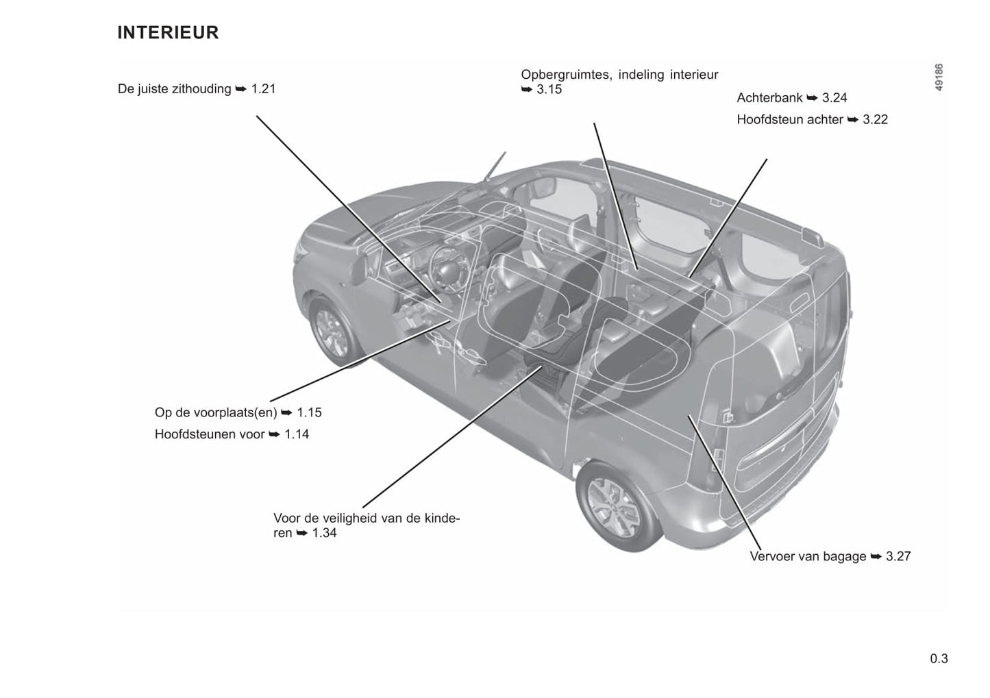 2021 Renault Express Manuel du propriétaire | Néerlandais
