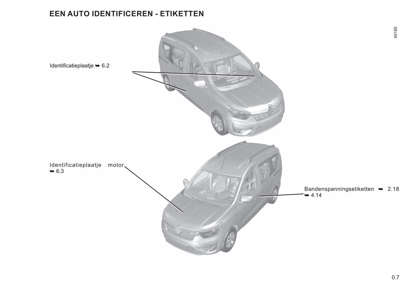 2021 Renault Express Manuel du propriétaire | Néerlandais