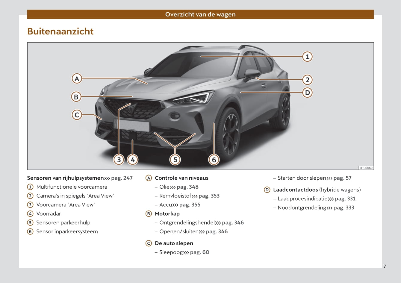 2020-2023 Cupra Formentor Manuel du propriétaire | Néerlandais