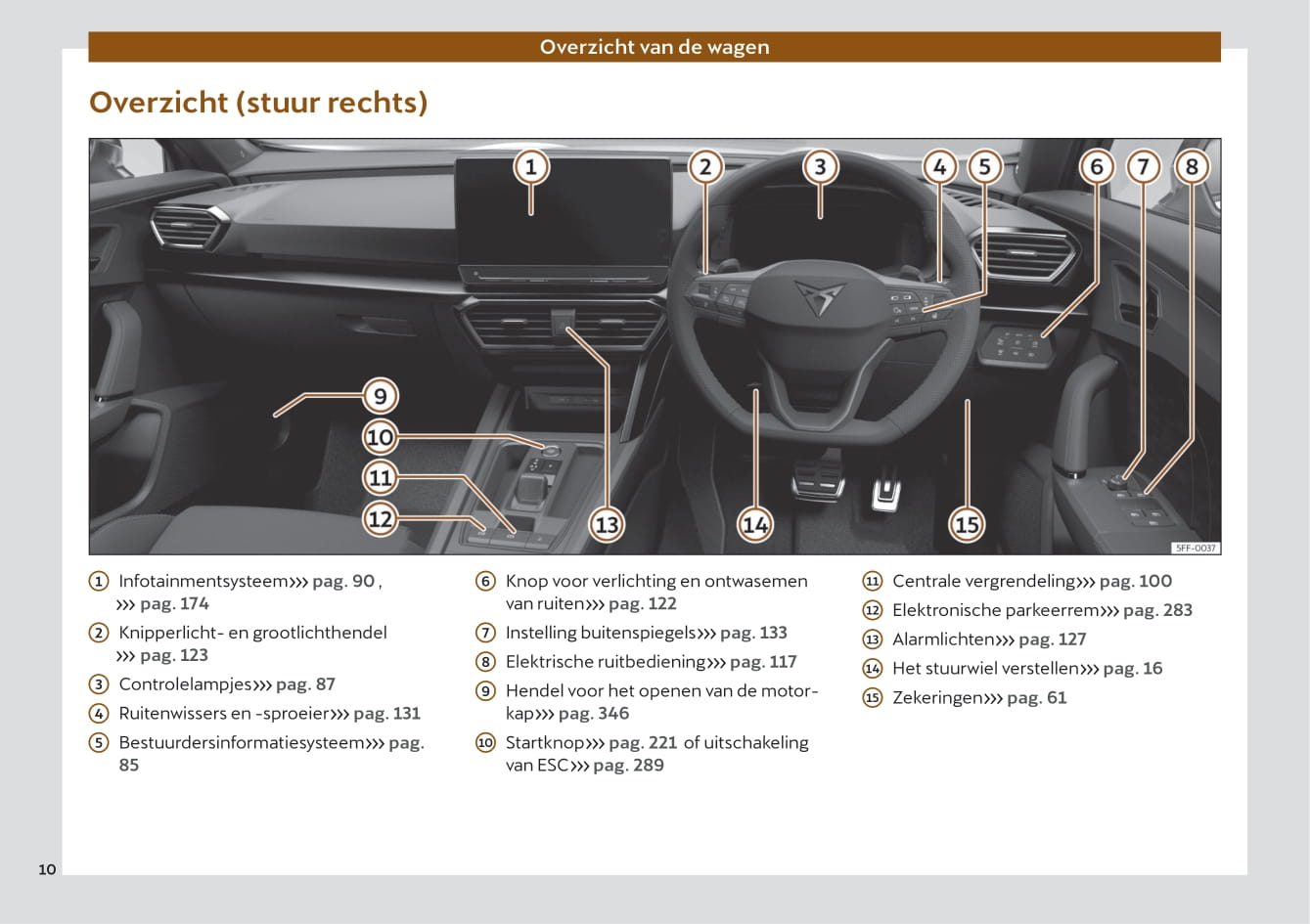 2020-2023 Cupra Formentor Manuel du propriétaire | Néerlandais