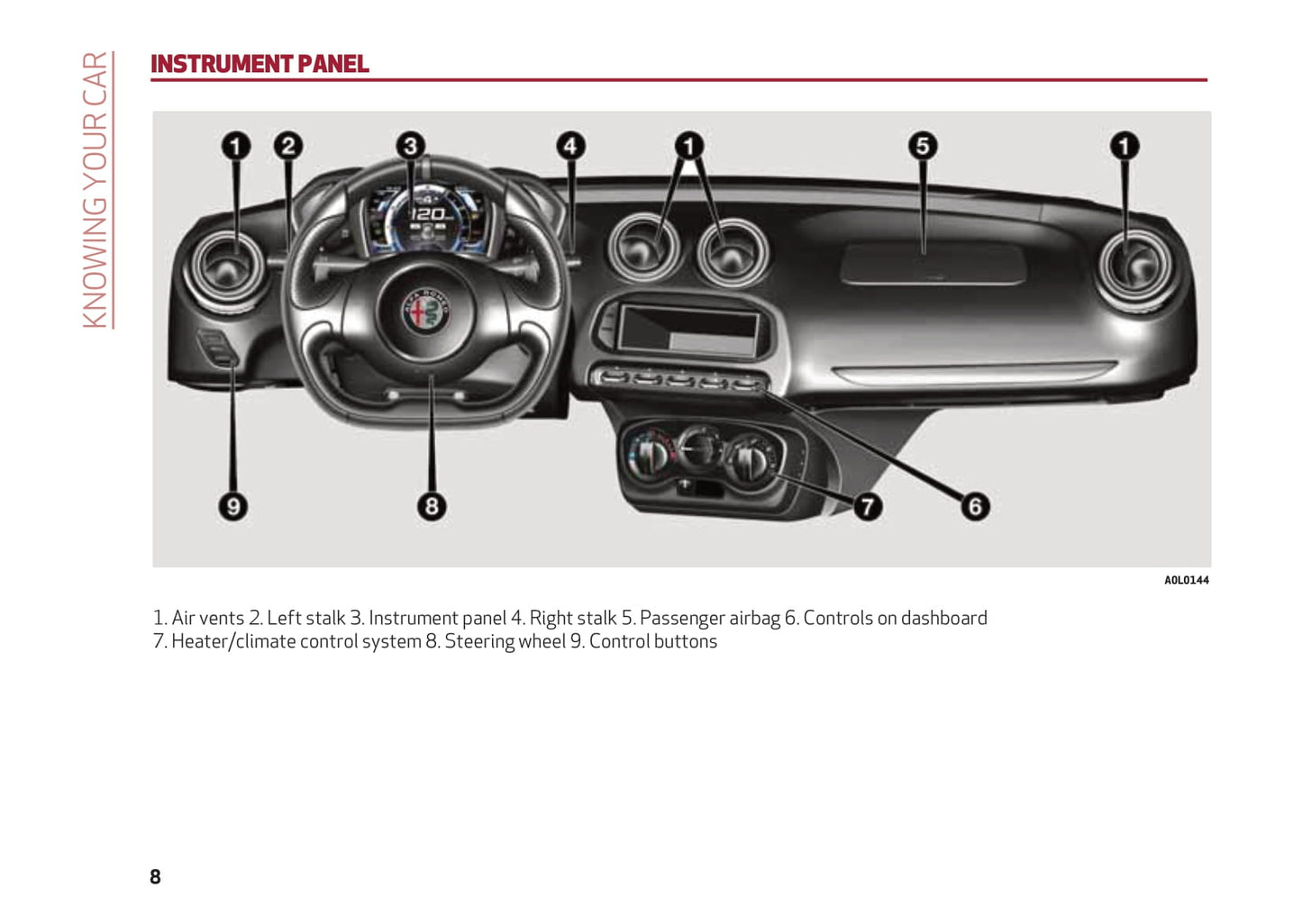 2013-2017 Alfa Romeo 4C Gebruikershandleiding | Engels