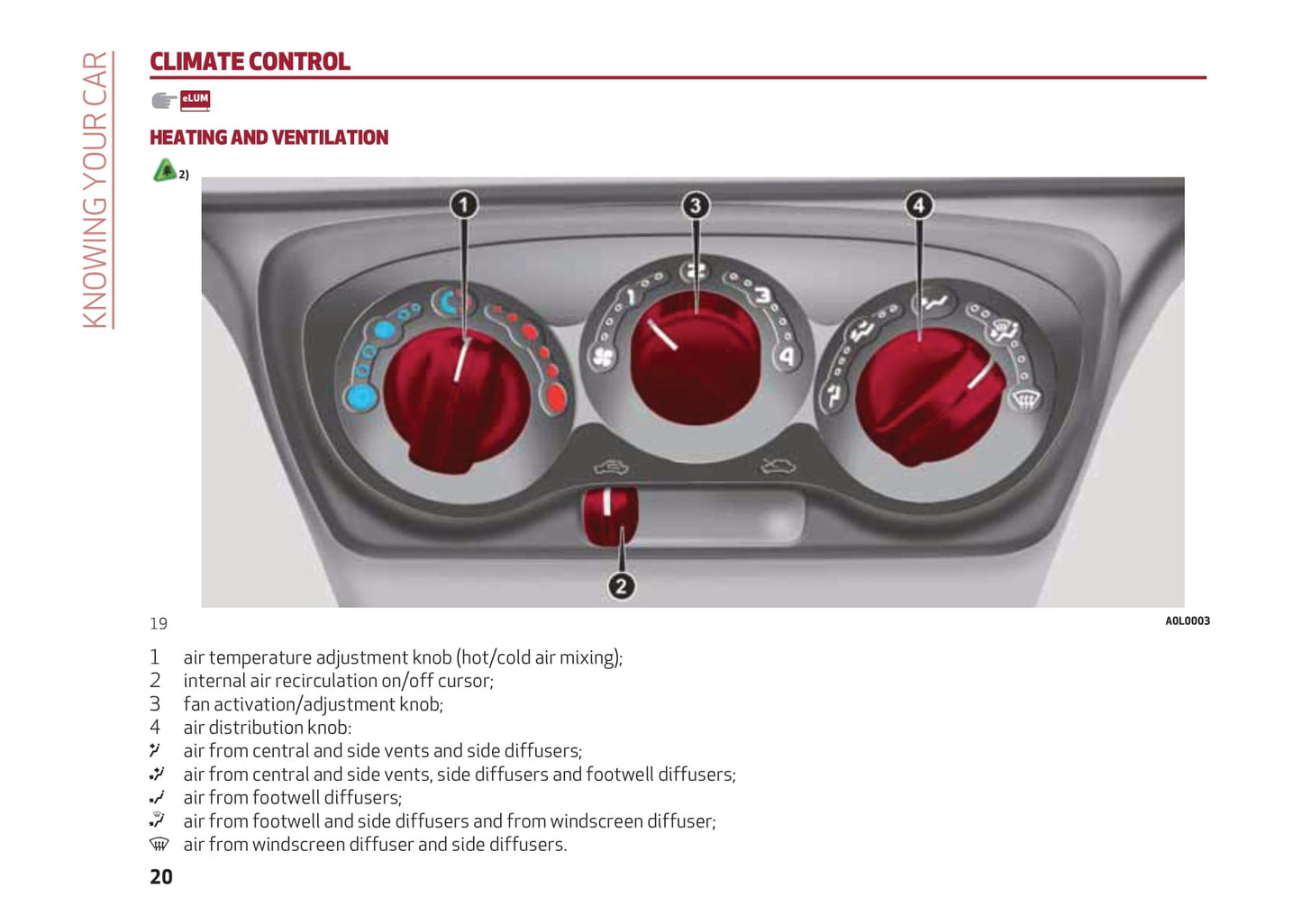 2013-2017 Alfa Romeo 4C Gebruikershandleiding | Engels
