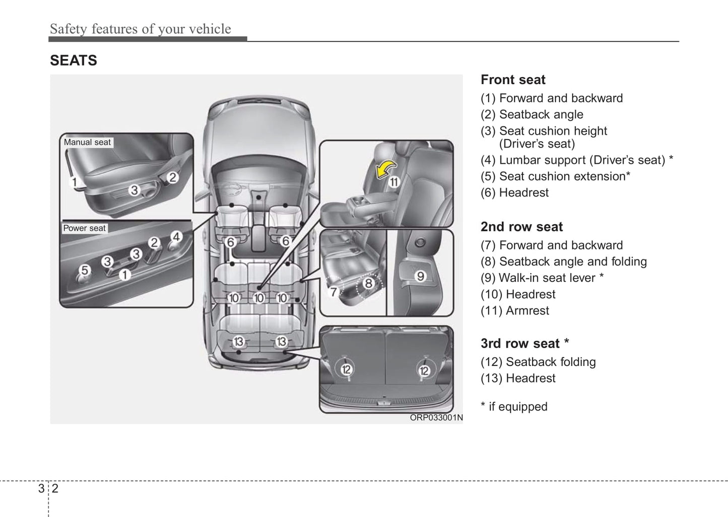2013-2017 Kia Rondo Manuel du propriétaire | Anglais