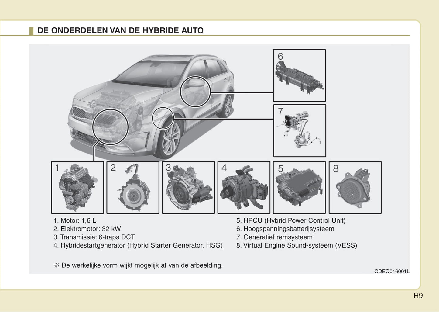 2016-2018 Kia Niro Manuel du propriétaire | Néerlandais