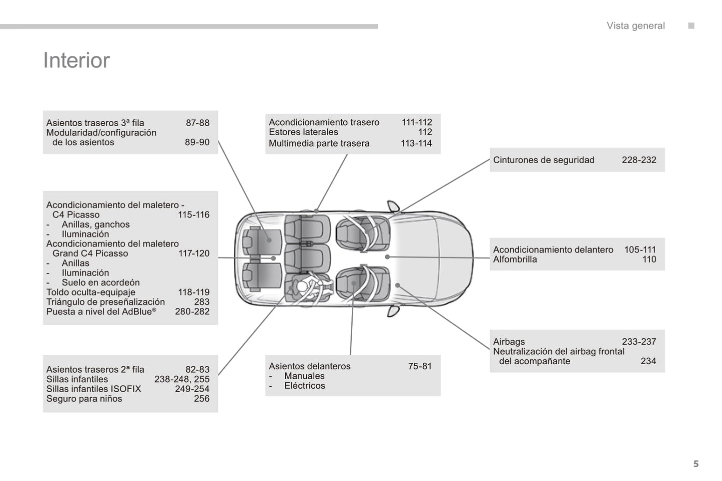 2016 Citroën C4 Picasso/Grand C4 Picasso Owner's Manual | Spanish