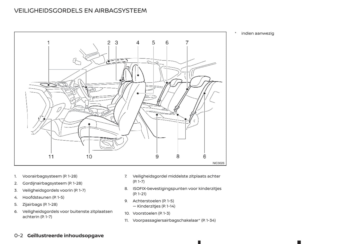 2019-2021 Nissan Qashqai Manuel du propriétaire | Néerlandais