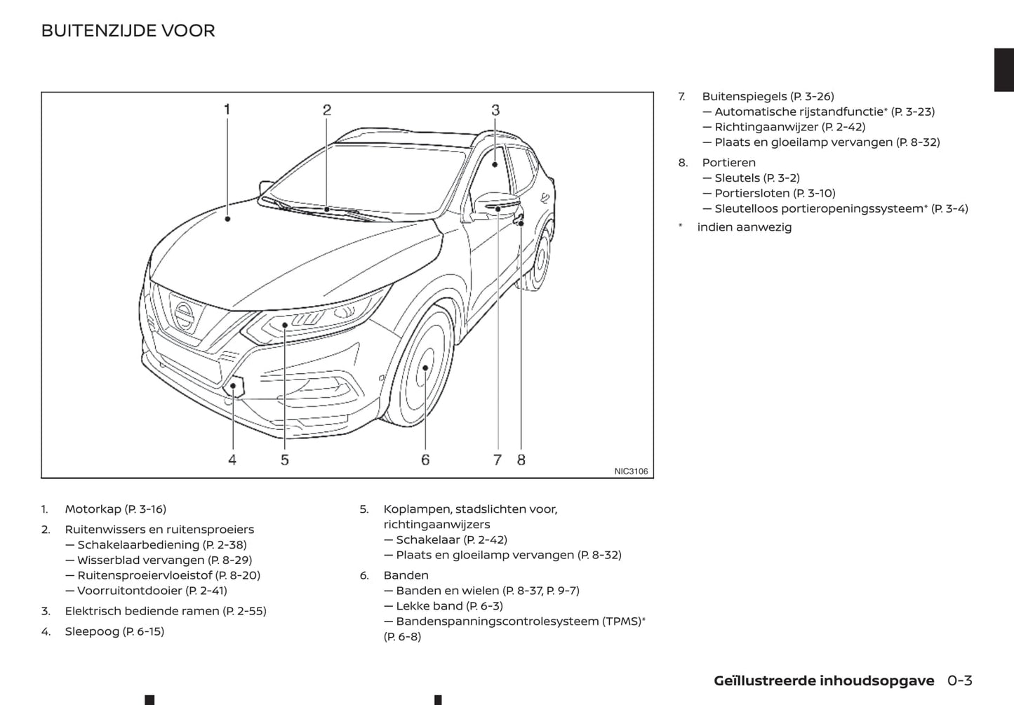 2019-2021 Nissan Qashqai Manuel du propriétaire | Néerlandais