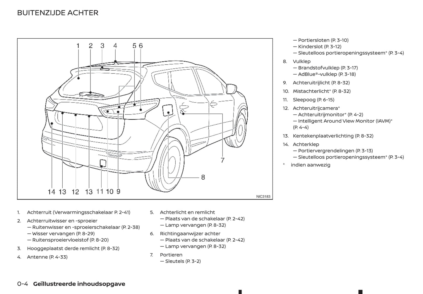 2019-2021 Nissan Qashqai Manuel du propriétaire | Néerlandais