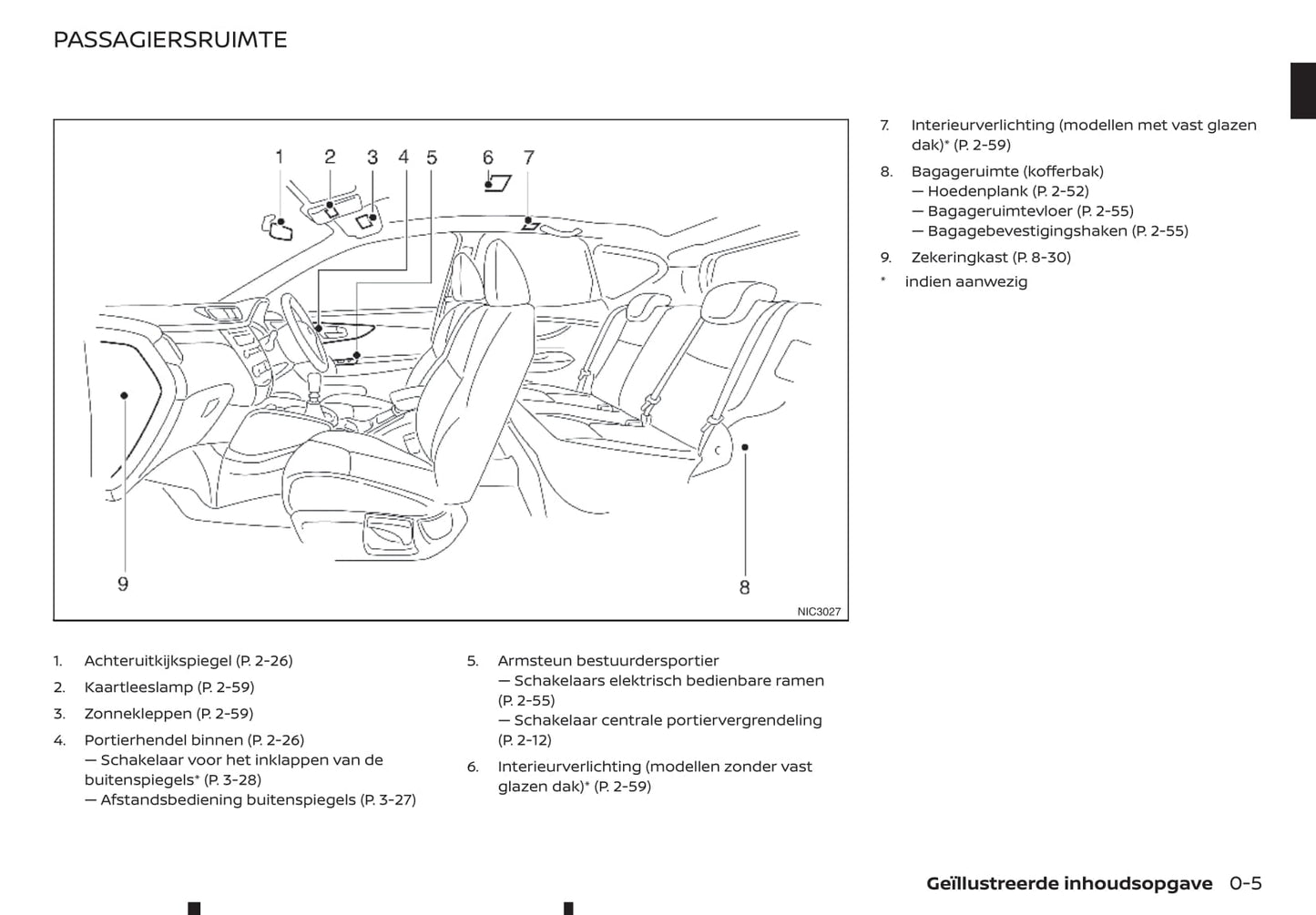 2019-2021 Nissan Qashqai Manuel du propriétaire | Néerlandais