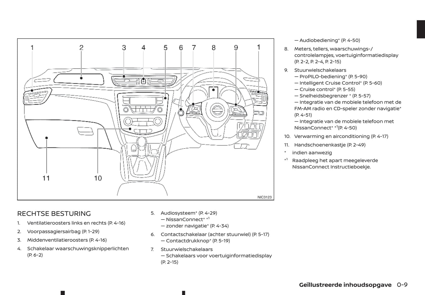 2019-2021 Nissan Qashqai Manuel du propriétaire | Néerlandais