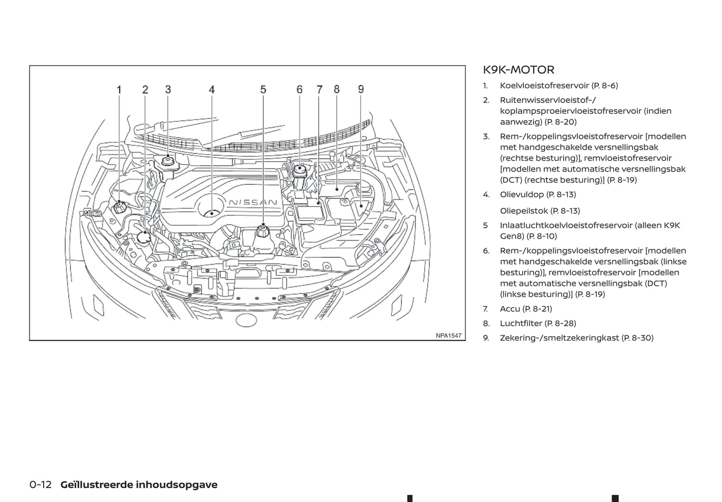 2019-2021 Nissan Qashqai Manuel du propriétaire | Néerlandais