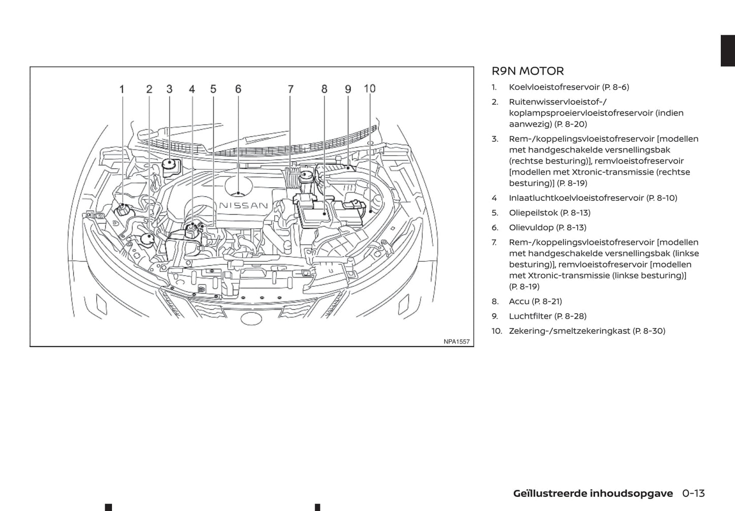 2019-2021 Nissan Qashqai Manuel du propriétaire | Néerlandais
