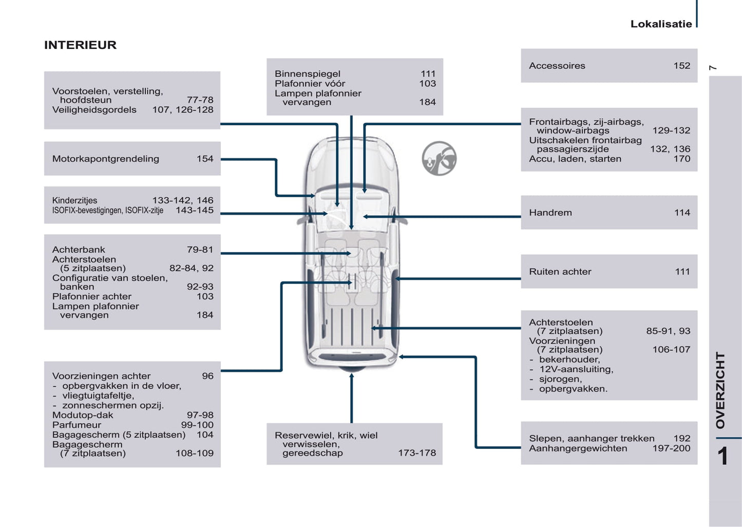2015-2019 Citroën Berlingo Manuel du propriétaire | Néerlandais