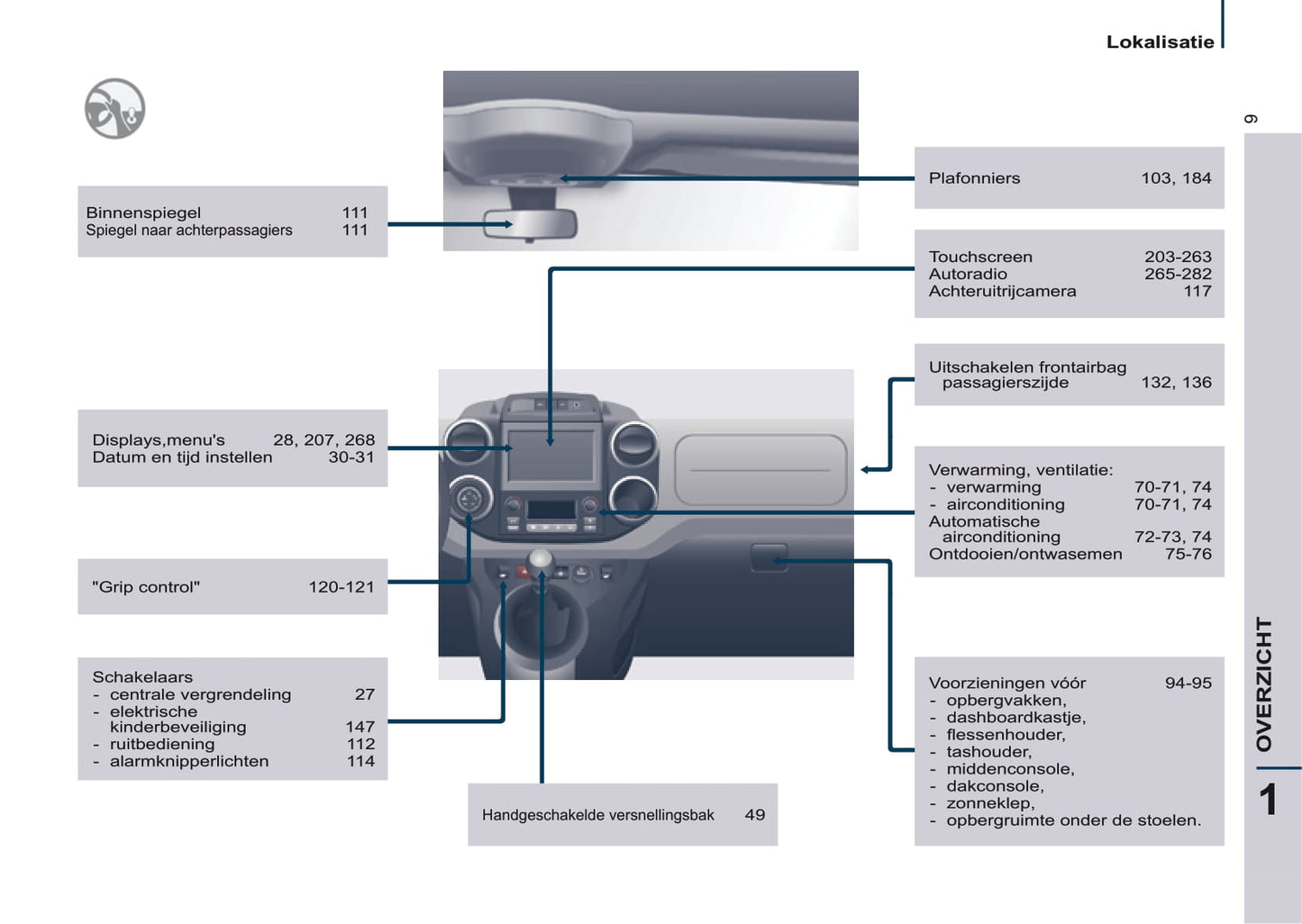 2015-2019 Citroën Berlingo Manuel du propriétaire | Néerlandais