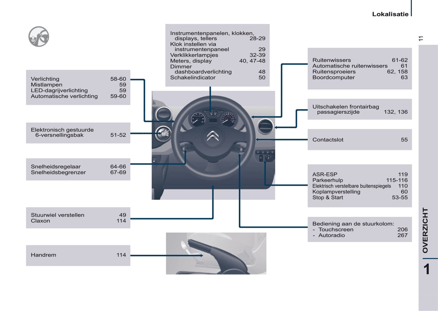 2015-2019 Citroën Berlingo Manuel du propriétaire | Néerlandais