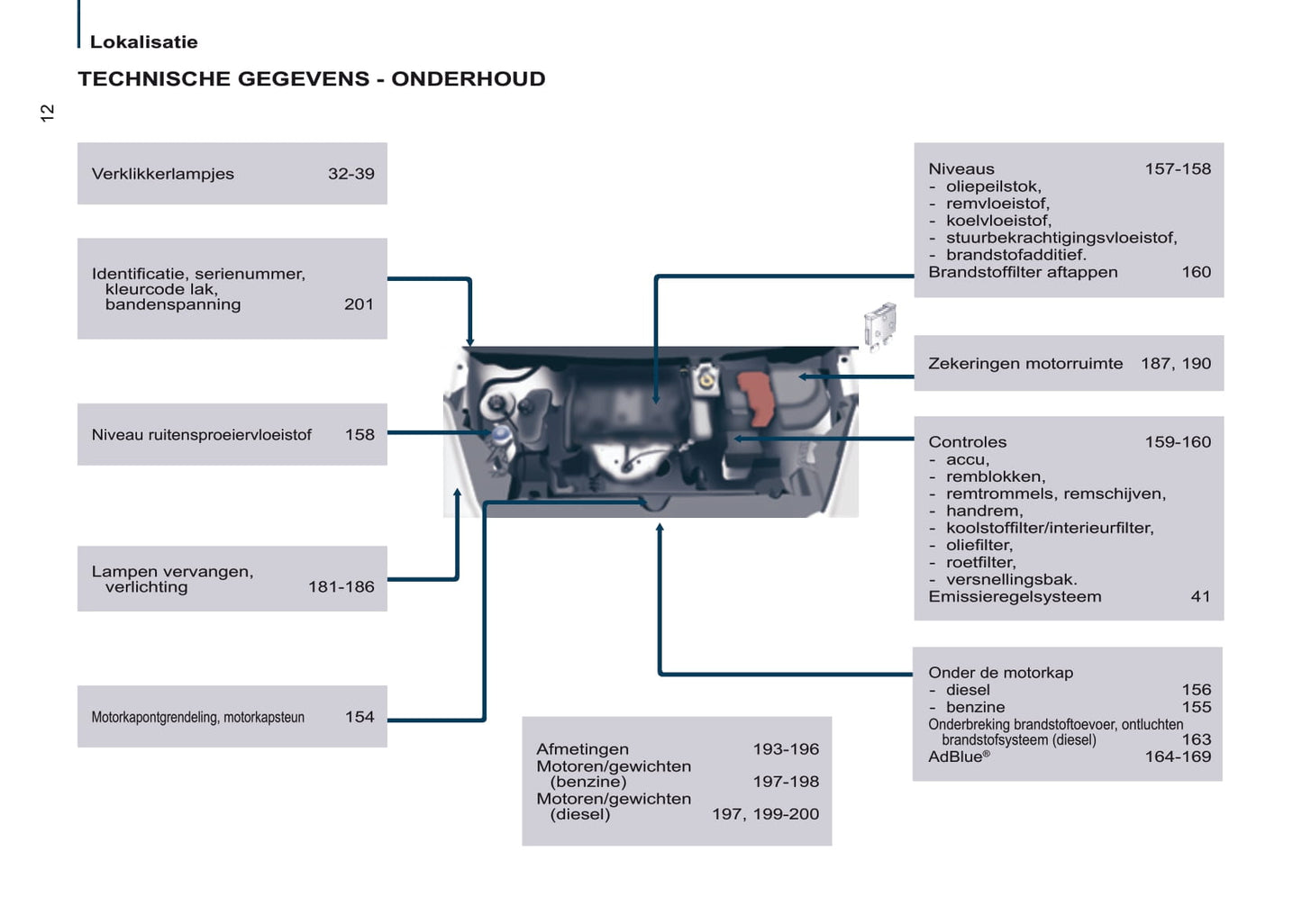 2015-2019 Citroën Berlingo Manuel du propriétaire | Néerlandais