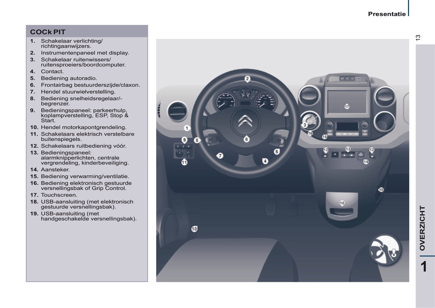 2015-2019 Citroën Berlingo Manuel du propriétaire | Néerlandais