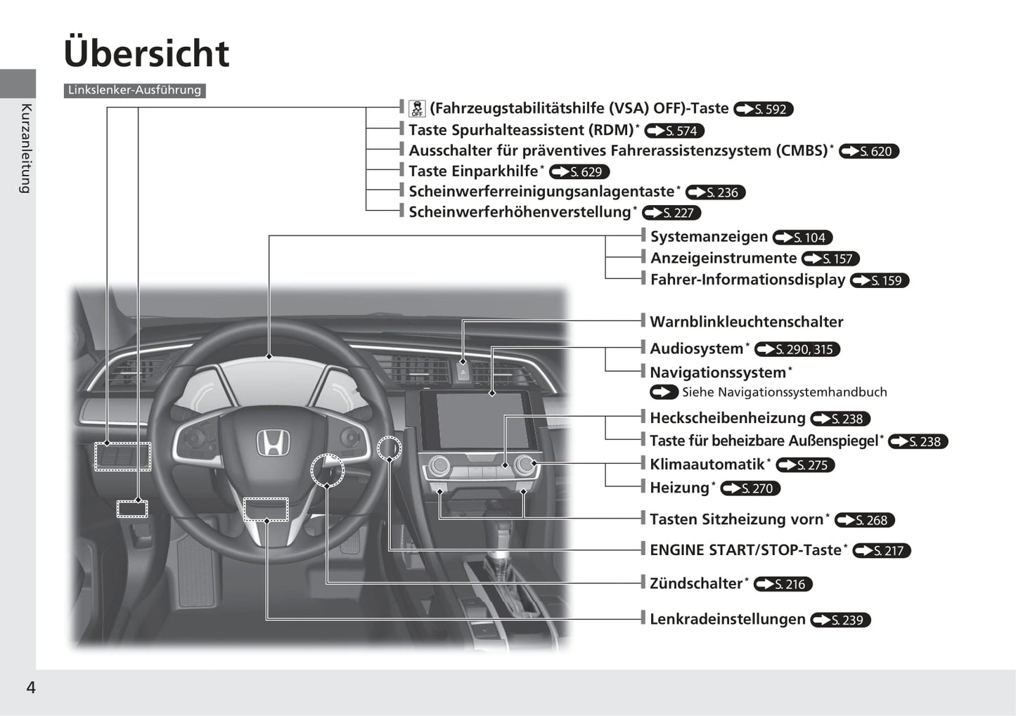 2019 Honda Civic Manuel du propriétaire | Allemand