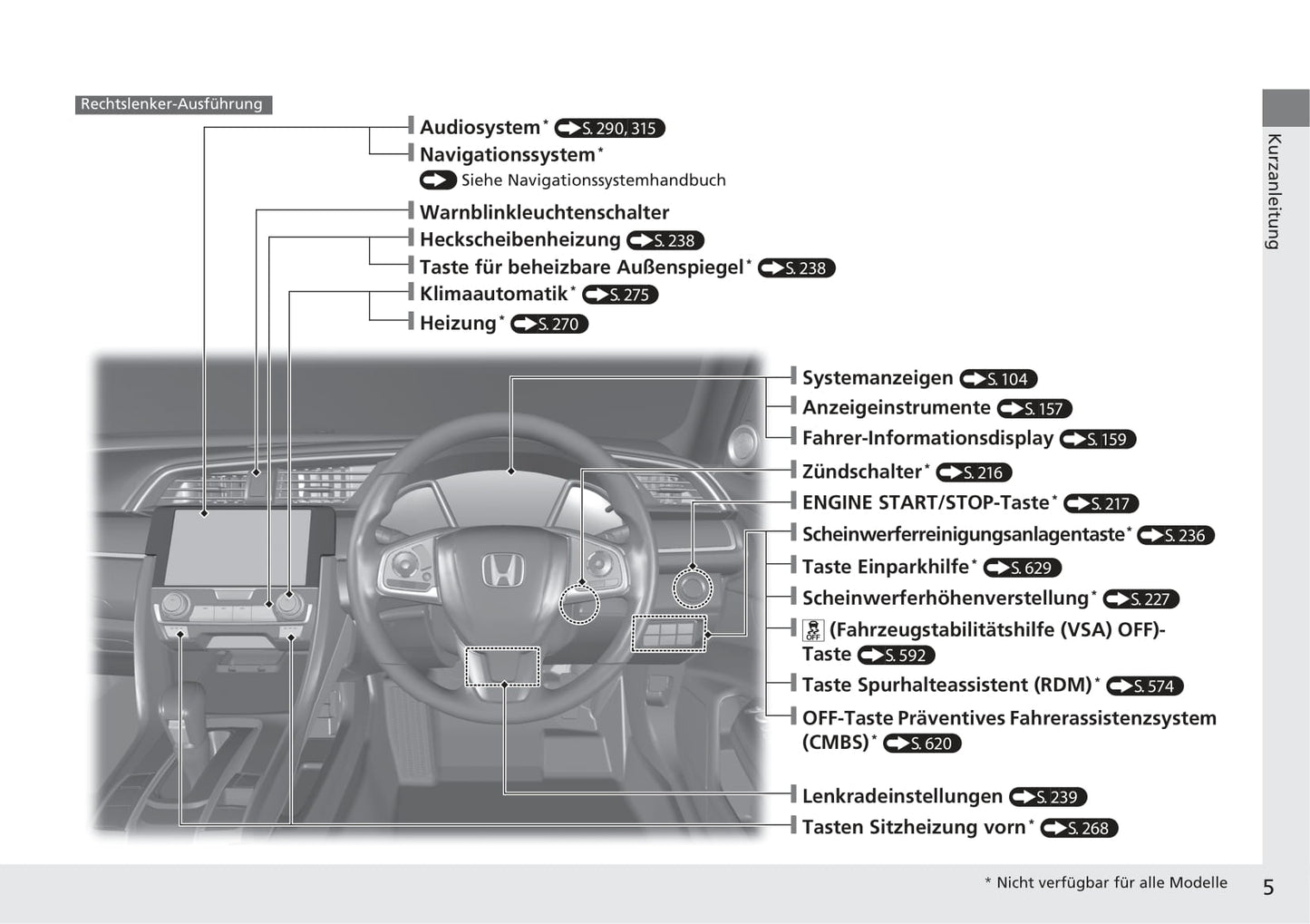 2019 Honda Civic Manuel du propriétaire | Allemand