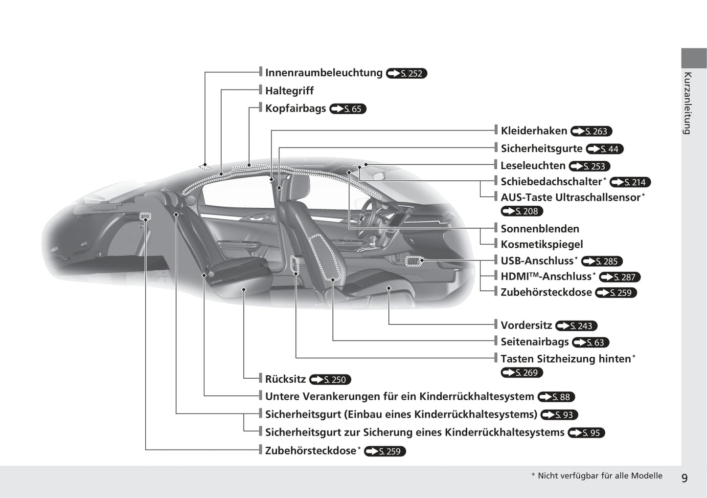 2019 Honda Civic Manuel du propriétaire | Allemand
