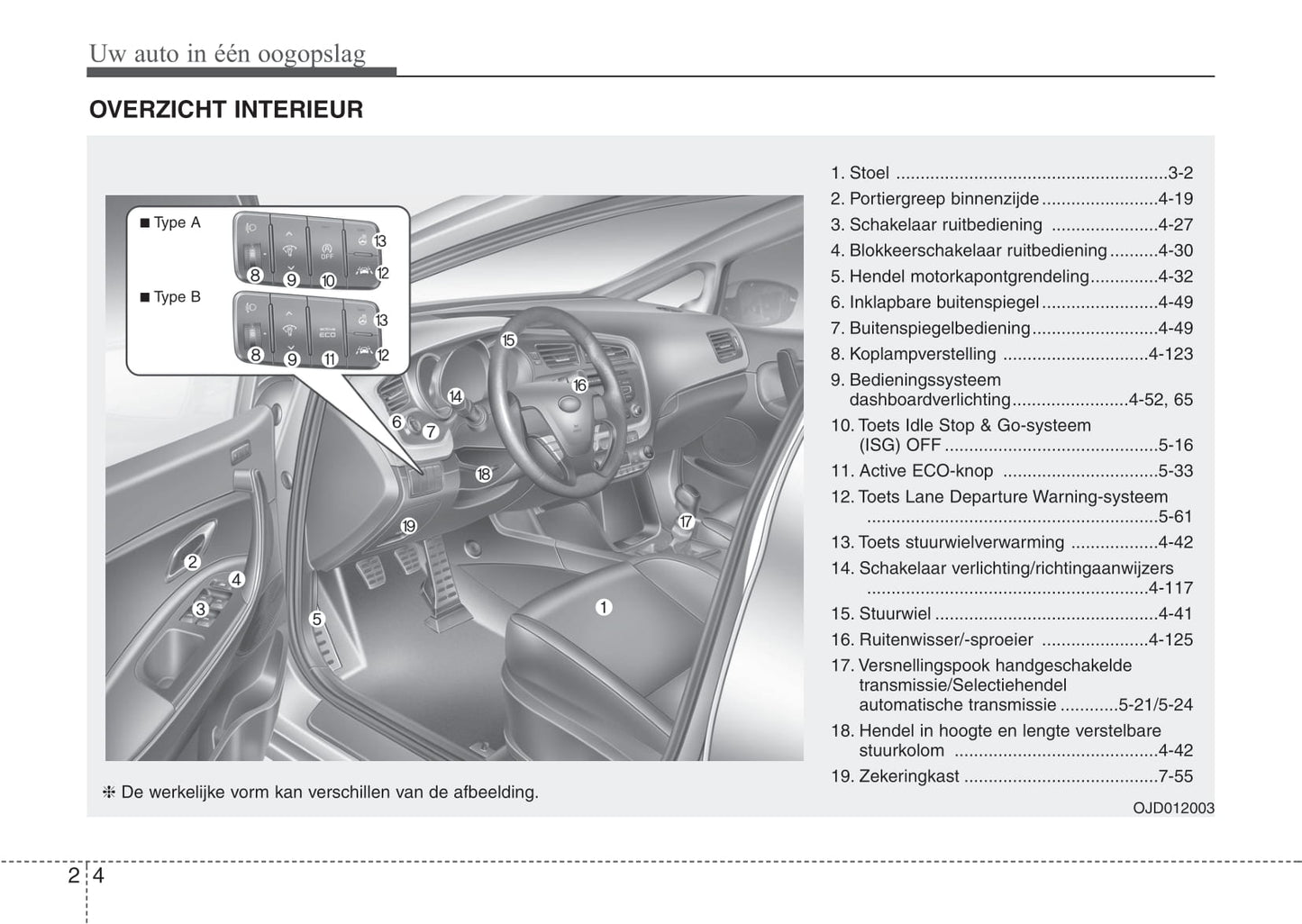 2012-2015 Kia Ceed Manuel du propriétaire | Néerlandais