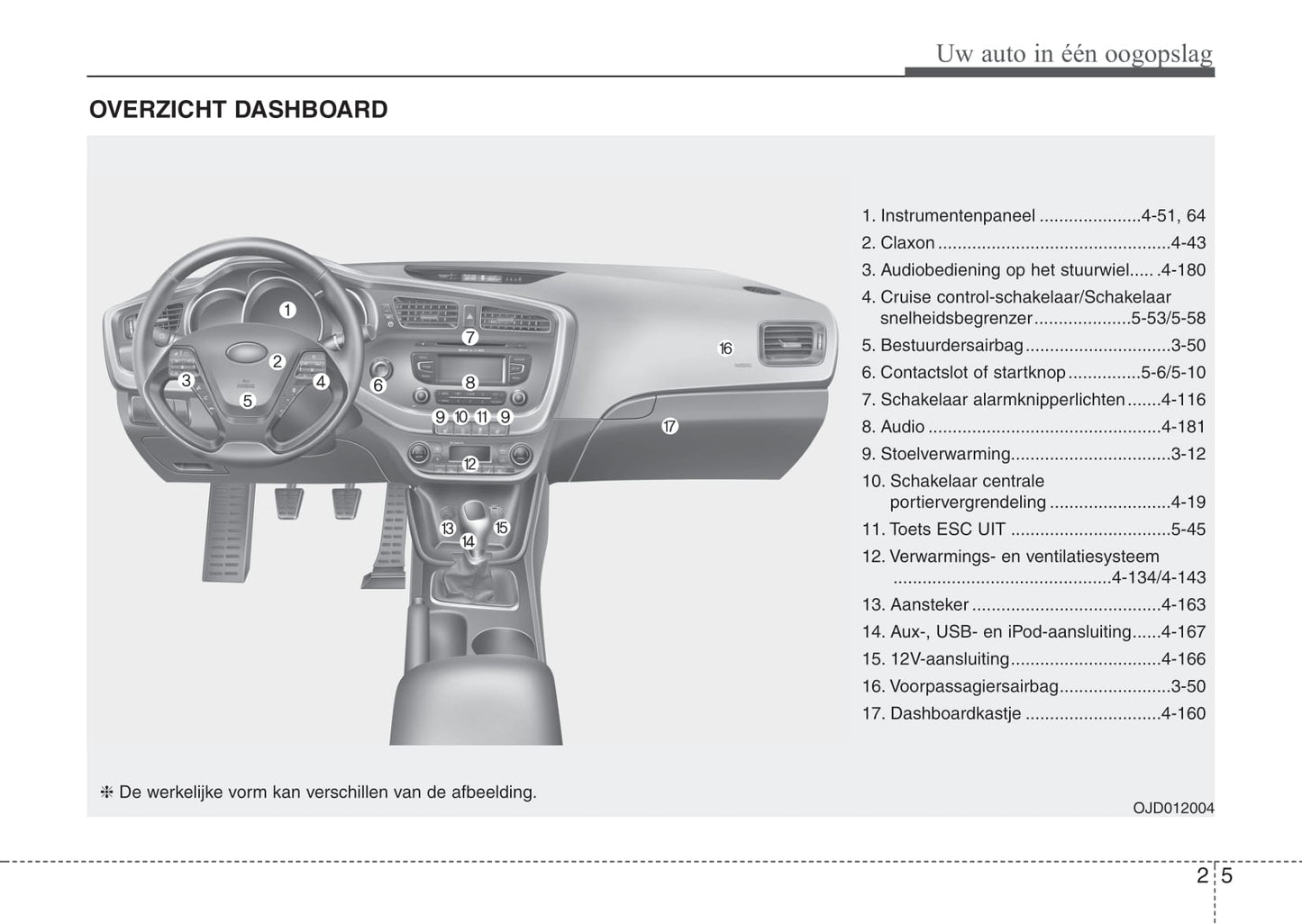 2012-2015 Kia Ceed Manuel du propriétaire | Néerlandais