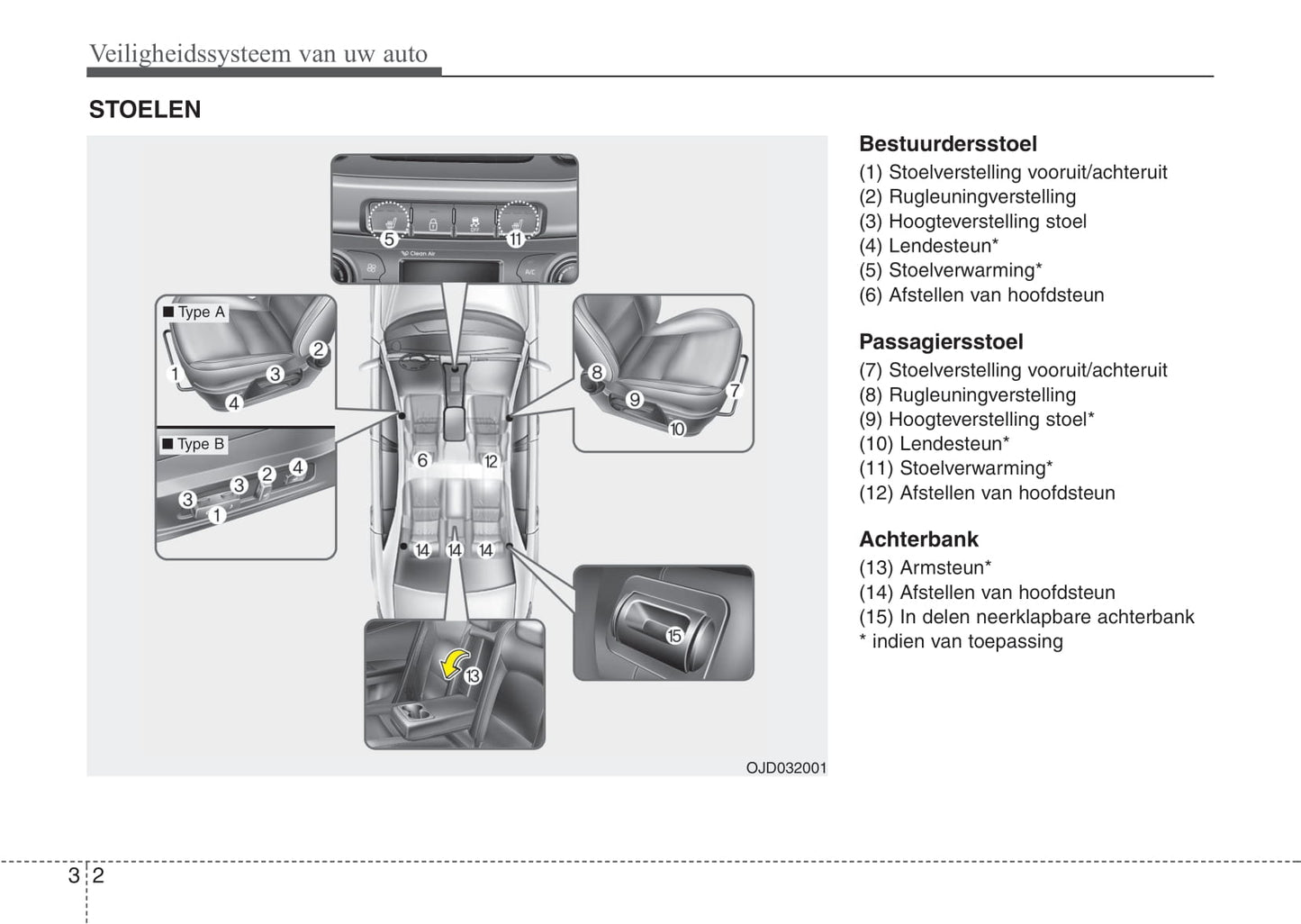 2012-2015 Kia Ceed Manuel du propriétaire | Néerlandais