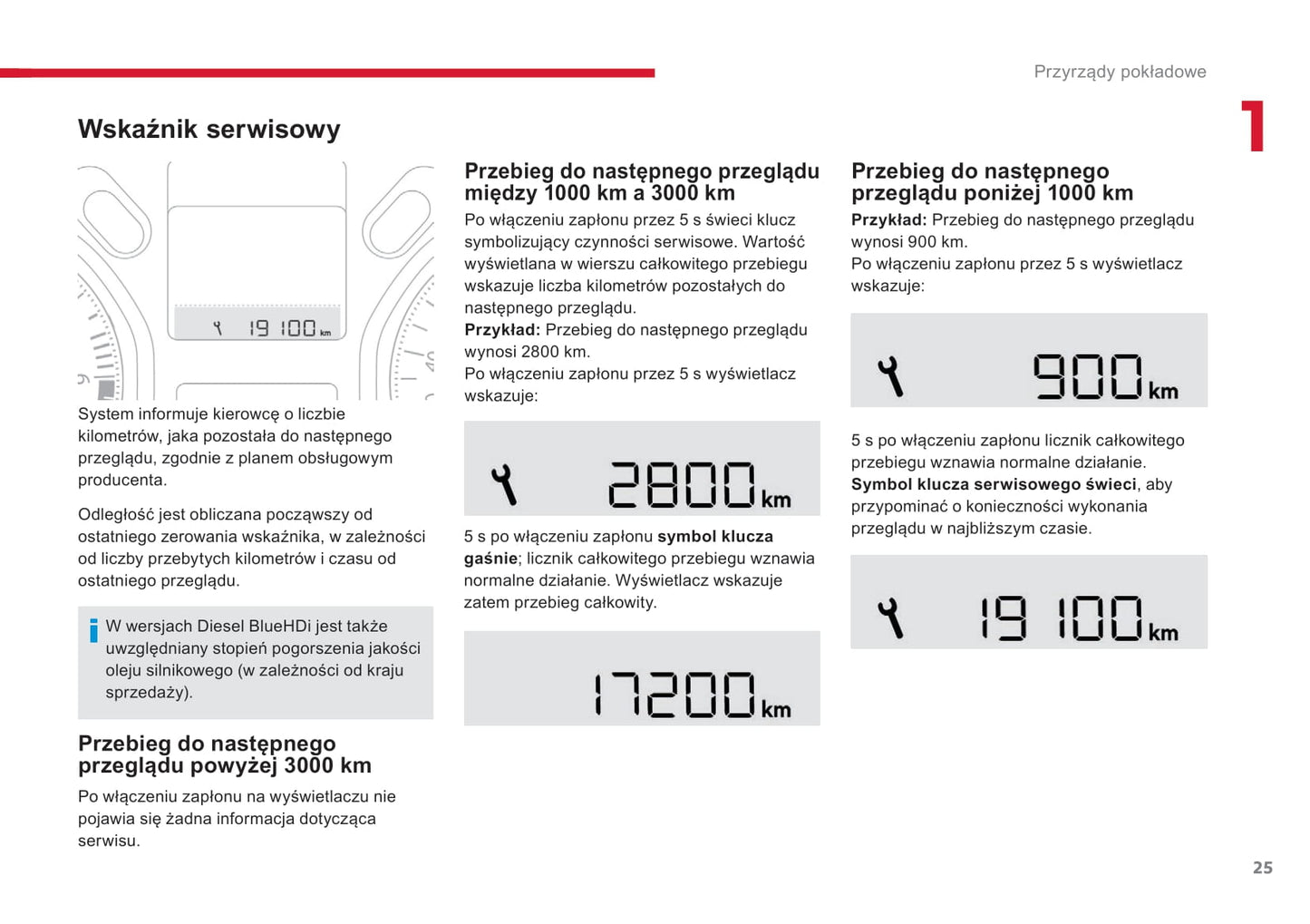 2017 Citroën C-Elysée Owner's Manual | Polish