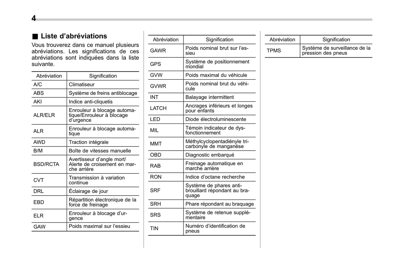 2017 Subaru Impreza Owner's Manual | French